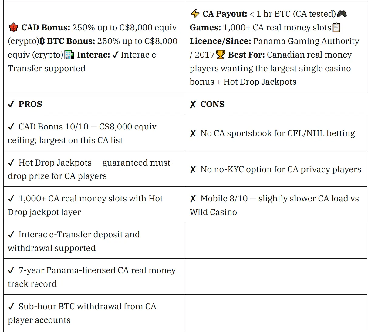 Live dealer table view